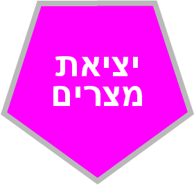 יציאת מצרים